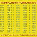 thai lottery formula 2022